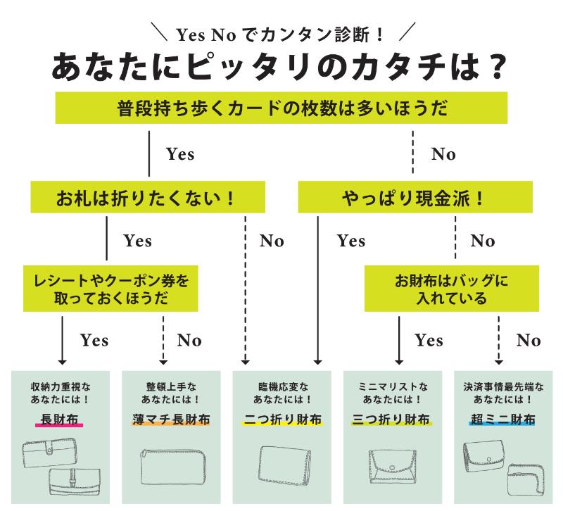 財布の選び方①種類で選ぶ